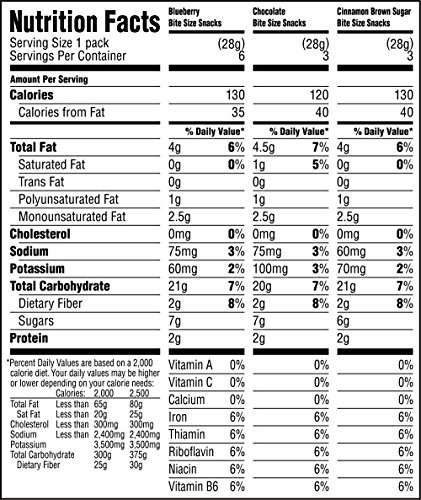 5 belVita+Bites+Variety+Snack+Packs