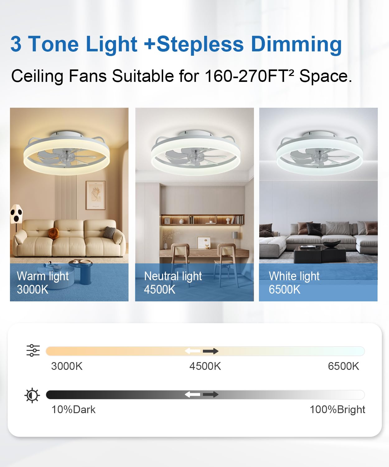 Ceiling Fans with Lights and Remote, 20
