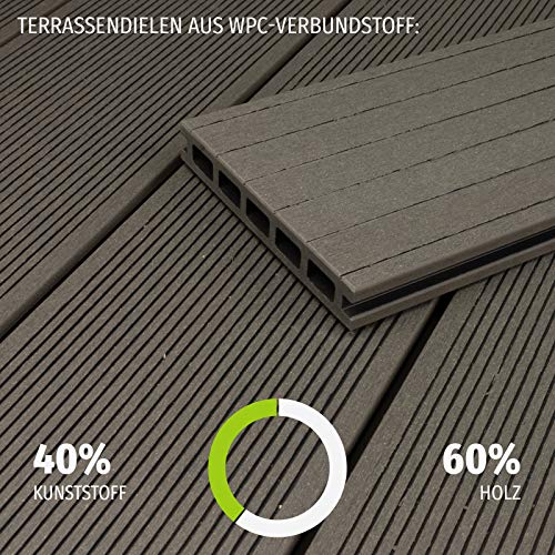 HORI® WPC-Terrassendiele Komplettset Aktion Hohlkammer Grau I Fläche: 15 m² I 3,50 m Dielenlänge – Bild 7