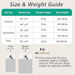 Mr. Sandman Weighted Blankets for Adults Queen Size