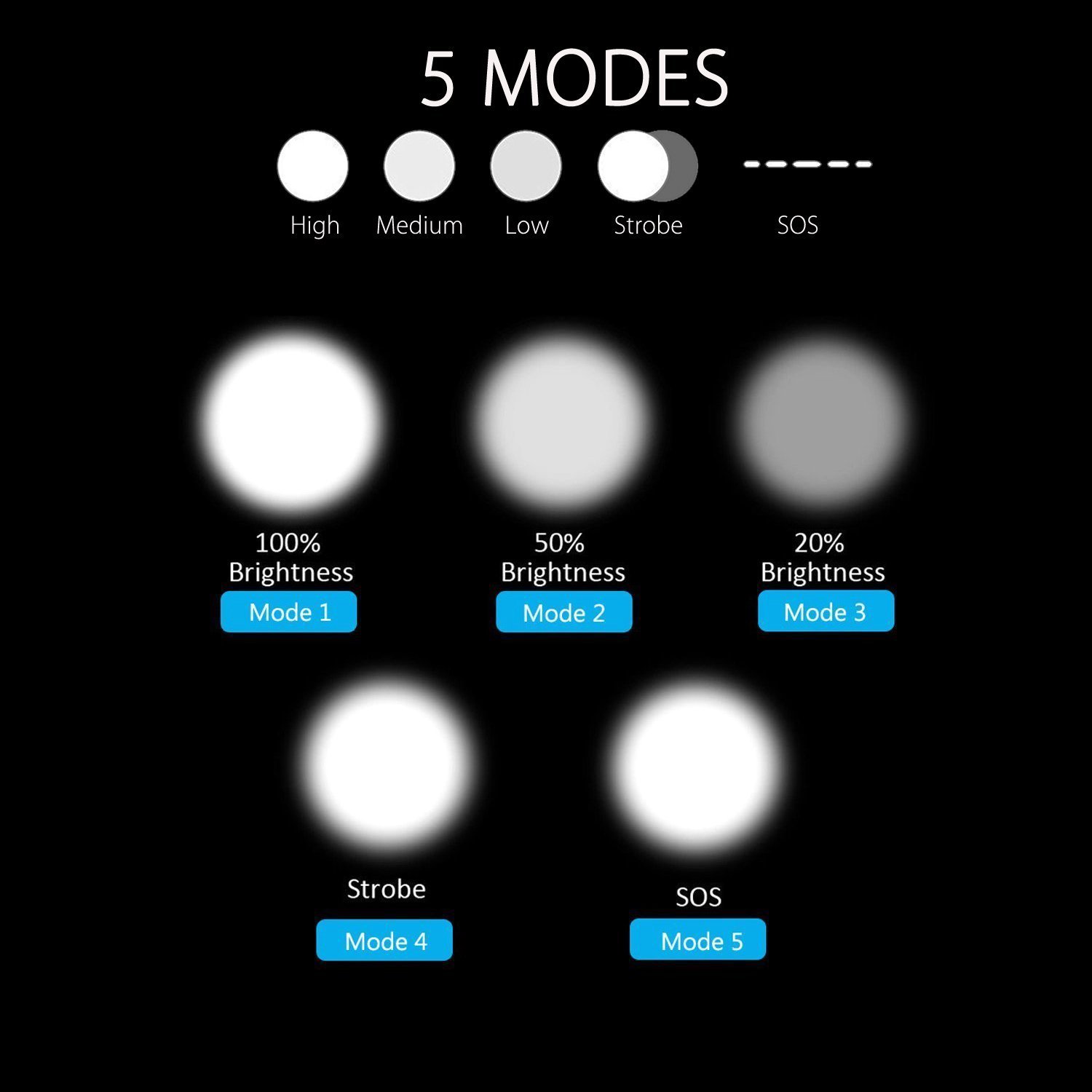 Zoweetek linterna LED (1200LM) de Mano, Resistente al clima, ultrabrillante de 5 Modos para Ciclismo, Camping, Montañismo, Senderismo y las actividades al aire libre