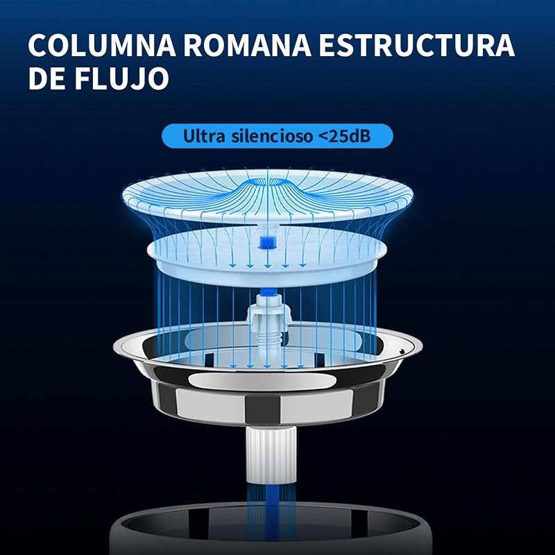 Fonte EVERSWEET para gatos, aço inoxidável, bomba sem fios, controlo por aplicação, bebedor de 1,8L para gatos/cães, ultra-silencioso, filtro triplo, 3 fluxos de água, não é fácil de reter bactérias