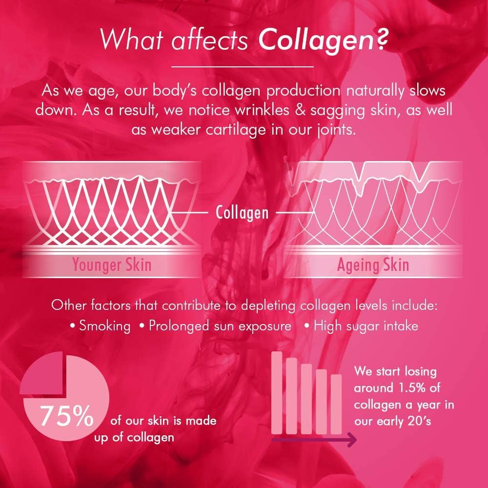 Bioglan Collagen Gummies, Red, 60 count (Pack of 1) - Image 4