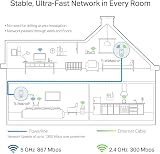 TP-Link TL-WPA8631P KIT AV1300 Gigabit Passthrough Powerline WiFi Extender 2 view 2