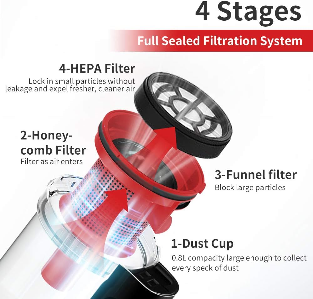 VacLife Stick Vacuum Cleaner - Corded 2 in 1, 4 Stages Filtration Powerful Vacuum Cleaner for Pet Hair with Washable HEPA Filter, Lightweight Vacuum with 3 Practical Tools for Hard Floor -