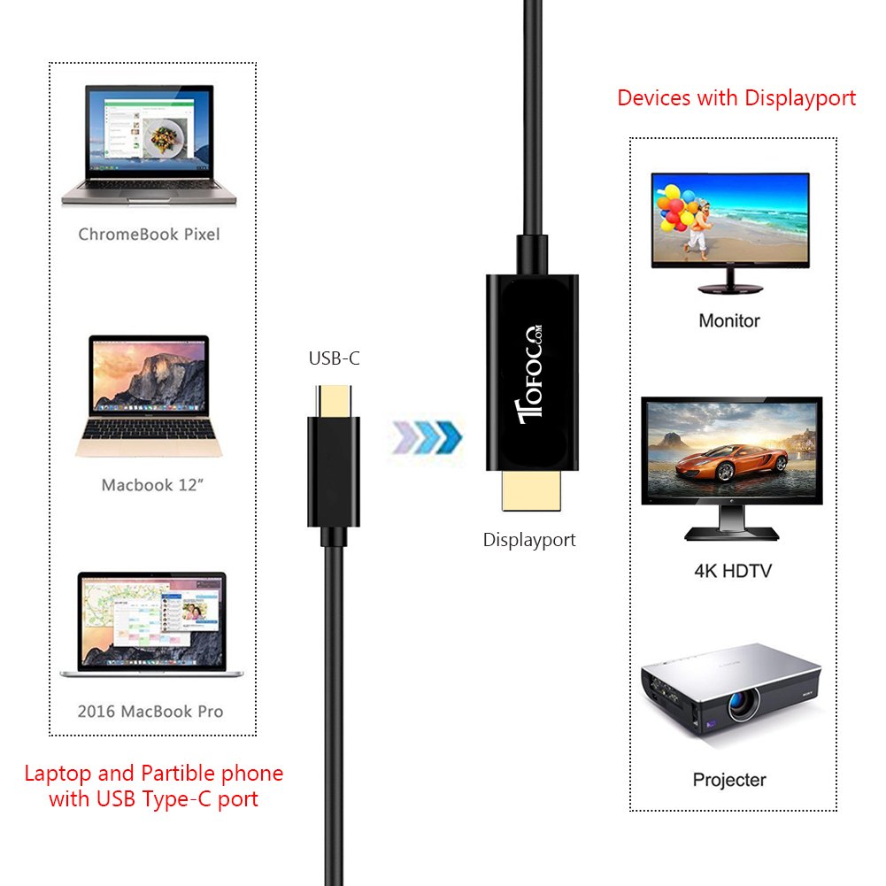 USB C to DisplayPort 1.2 Cable, (6ft/1.8m) USB 3.1 Type C to Display Port Male Thunderbolt 3 Adapter Compatible for Samsung S8, LG G5 G6, the New MacBook, ChromeBook, Dell XPS, Partial Compatible