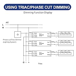 GOOVER 300W Dimmable LED Driver, 12V Triac Dimmable