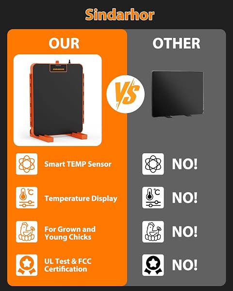 CHICK BROODER BOX HEAT PLATE,CHICKEN COOP HEATER WITH TEMPERATURE SENSOR – HEATING PANEL FOR BABY CHICKS – CHICKENS WARMER FOR WINTER – RADIANT HEATERS BROODING FOR OUTDOOR POULTRY (ORANGE)
