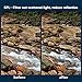 5 in 1 Phone Camera Lens Kit, 2X Optical Zoom Telephoto Lens & 198° Fisheye Lens & 0.63x Wide Angle Lens & 15x Macro Lens & CPL Lens for iPhone 6/7/6s Plus/SE, Samsung S7/S6/Edge, LG, Moto, HTC & more