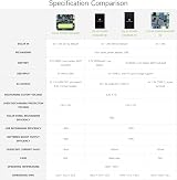 Waveshare Solar Power Management MPPT Charger USB 6-24V Panel IoT Projects view 2