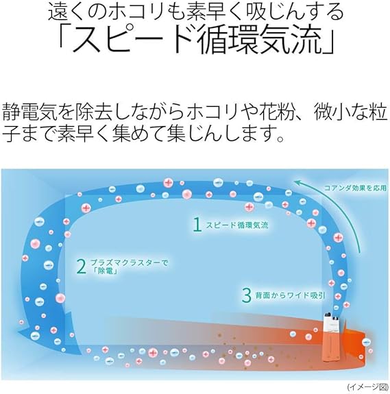 セット販売 シャープ 加湿 空気清浄機 プラズマクラスター 13畳 Kc H50 W 17年モデル 純正 予備イオンカートリッジセット シャープ Sharp ホーム キッチン 通販 Amazon
