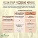 Alovitox Organic Yacon Syrup | Rich in Antioxidants, Vitamins, Prebiotics, Vegan, Offers Immune Support, Promotes Healthy Digestion, Low-Calorie, Boosts Metabolism, Low Glycemic Index | 2-pack