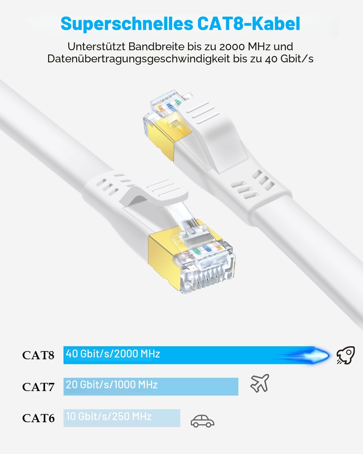 DDMALL CAT 8 LAN Kabel 10m, Hochgeschwindigkeit 40Gbps 2000MHz CAT8 Flaches Patchkabel, Gigabit Internet Netzwerkkabel mit Vergoldetem RJ45 Stecker für Gaming, Modem, Router, PC (10 Meter/Weiß) 2