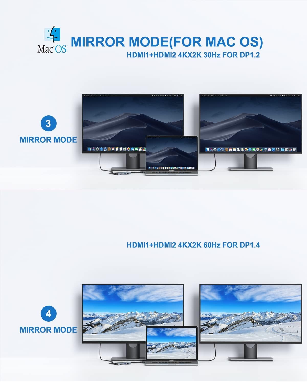 MOKiN MacBook Pro Dockingstation mit dual Monitor und hdmi Adapter, 9 in 2 USB-C Adapter für MacBook Pro Air, Mac HDMI Dock Dongle, USB-C auf HDMI Ethernet 3X USB SD/MicroSD 100W PD 4
