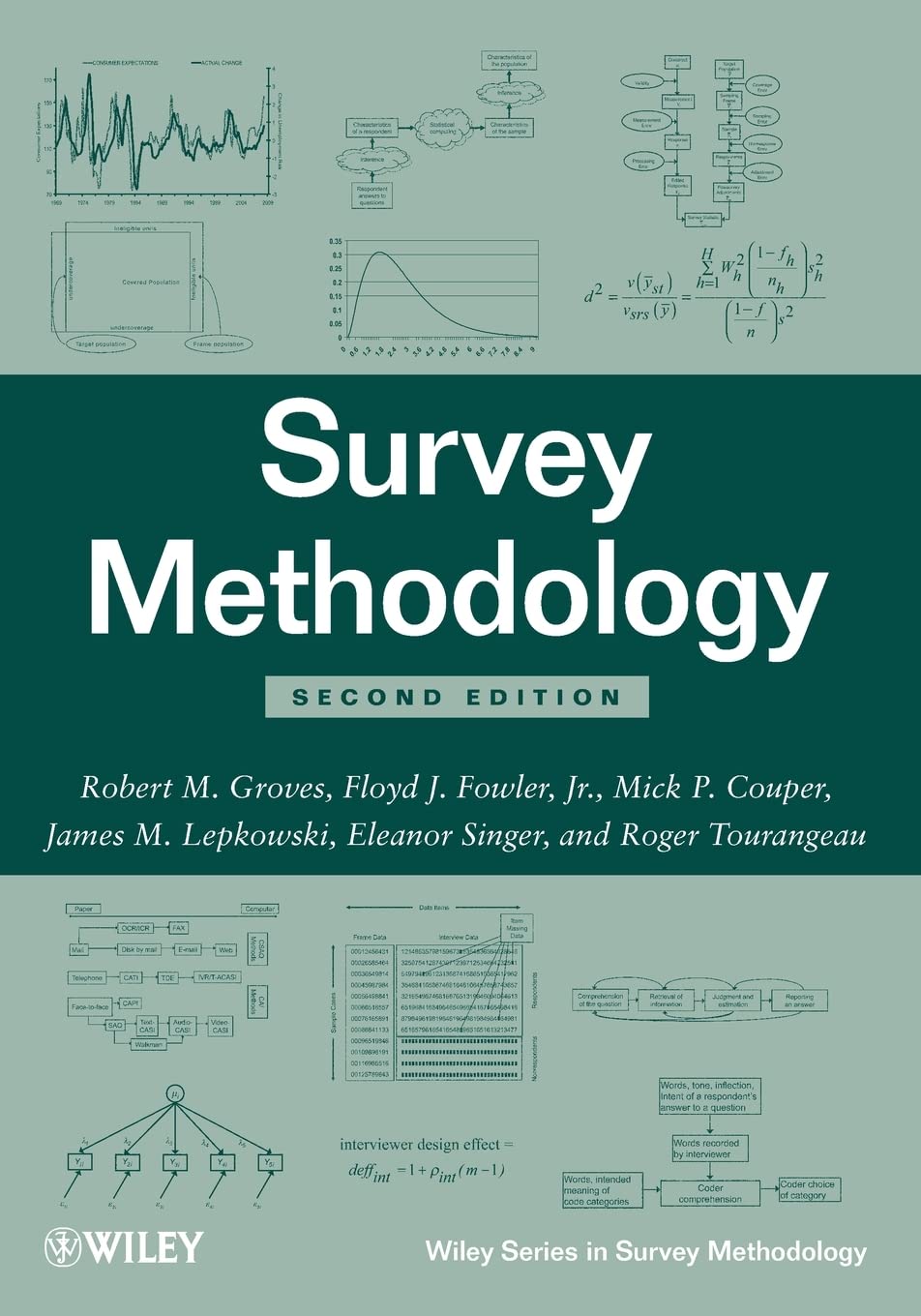 Survey Methodology