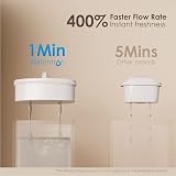 Waterdrop Chubby Water Filter Jug 3.5L 4 Filters NSF 42/372 BPA Free White view 4