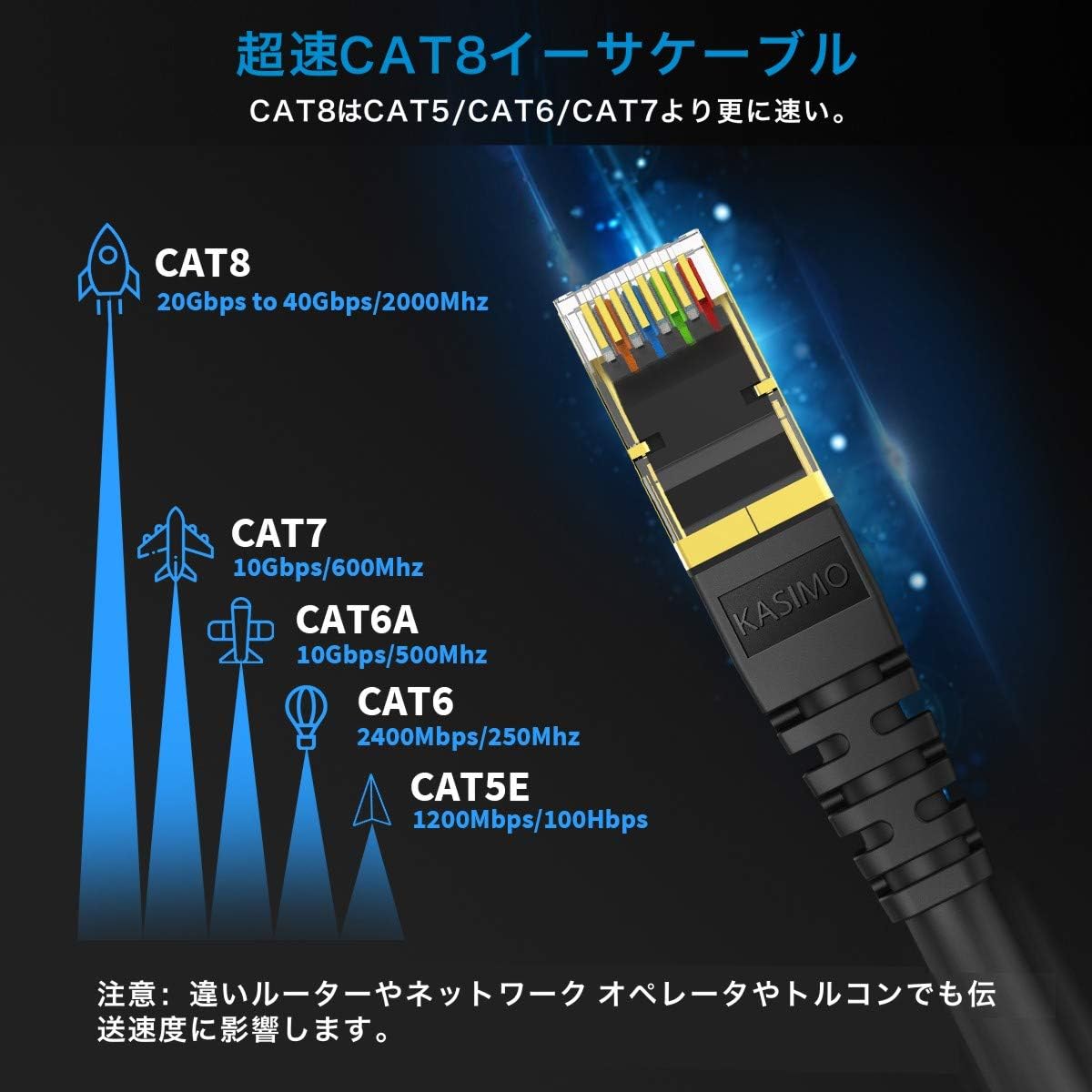 Amazon Co Jp m Cat8 Category 8 Lan Cable Kasimo Ultra Fast Supports Up To 40gbps 00mhz 26awg Sftp Dual Shielded Rj45 Plated Connector Ethernet Cable For Pc Router Modem Printer Ip Camera Ps3 Amazon Co Jp m Cat8 Category 8 Lan Cable Kasimo Ultra Fast Supports Up To 40gbps 00mhz 26awg Sftp Dual Shielded Rj45 Plated Connector Ethernet Cable For Pc Router Modem Printer Ip Camera Ps3