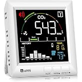 CO2 Monitor for Home CO2 Detector, Photoacoustic Sensor | 3 Adjustable Volume for Alerts &amp; 3 Adjustable Backlight, Temperature Humidity Indoor Air Quality Monitor Meters