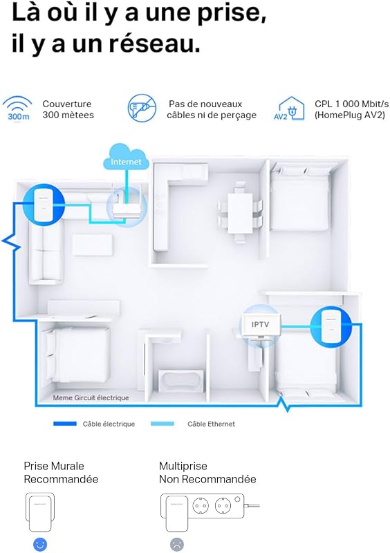Prise CPL 1000 Mbps, Port Gigabit, Plug & Play, Kit de 2 MP500