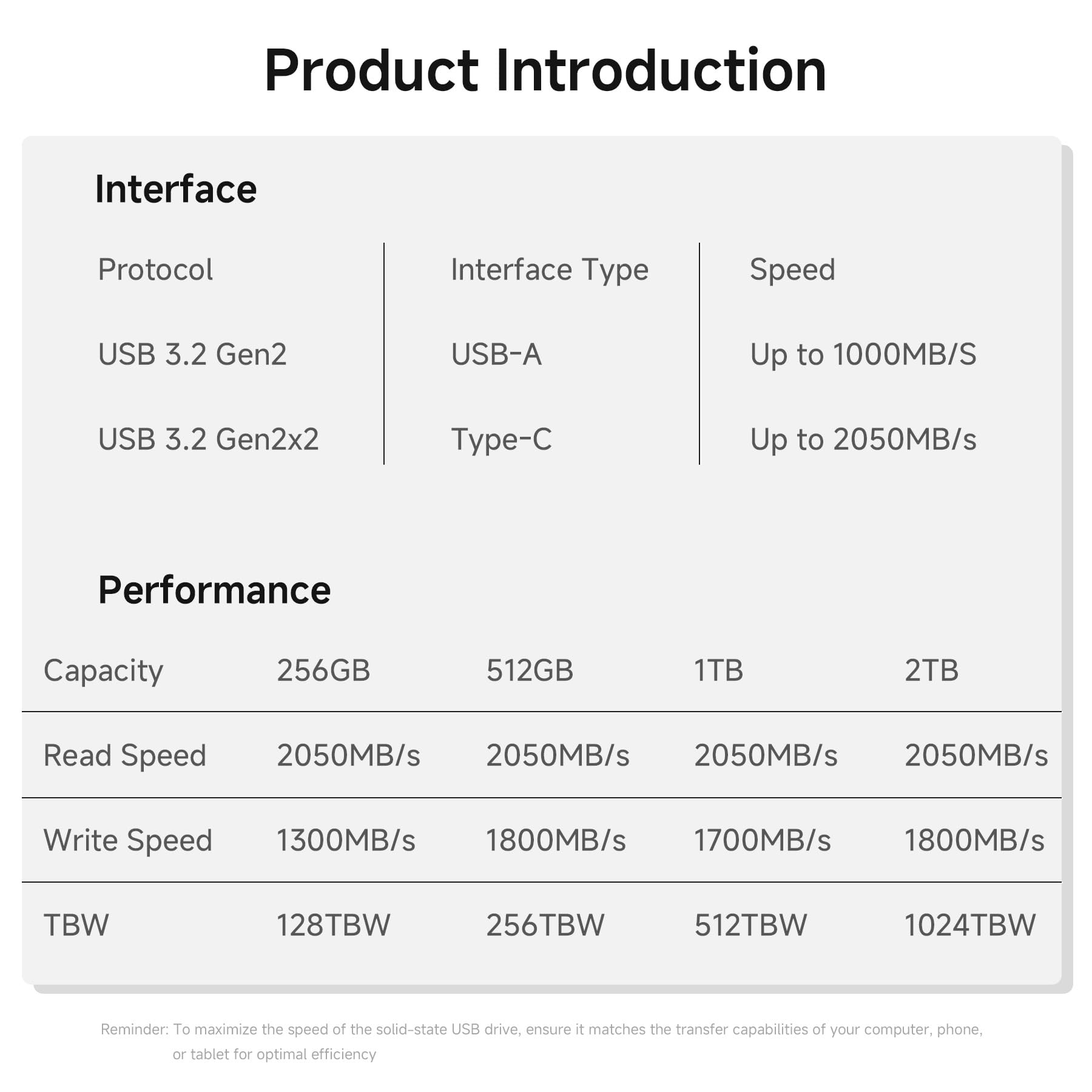 Flash Drive 2TB, Up to 2050MB/s USB 3.2 Gen2×2, USB Drive with USB A + Type C, 2-in-1 USB Memory Stick Thumb Drive for iPhone/Android/Windows/MacPC/Laptops, FF958