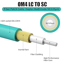 Fibergaga-2Pack OM4 LC to SC Fiber Patch