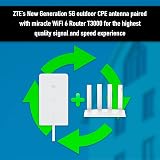 ZTE MC889 5G Outdoor Antenna & WiFi 6 Router T3000 CPE 128 User view 6