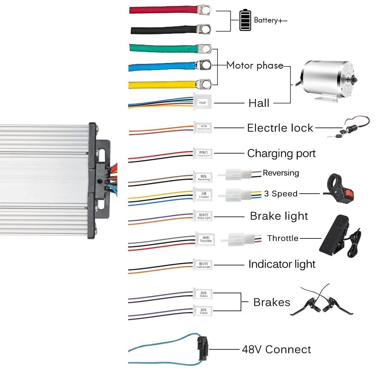 48V Go Kart Motor Kit 1000W Electric Brushless DC Motor Kits 3500RPM with 30A BLDC Mid Motor Speed Controller Handlebar Twist Grip Throttle (48V1000W Kits with Mounting Bracket)