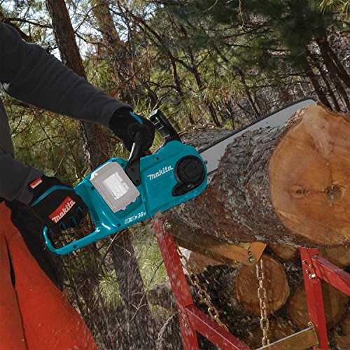 Review Analysis + Pros/Cons - Makita 