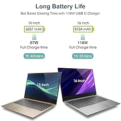 Mac Book Pro Charger - 118W USB C Charger Fast