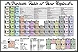 Periodic Table of Beer Styles Double Sided Laminate, Size 36 x 24 inches