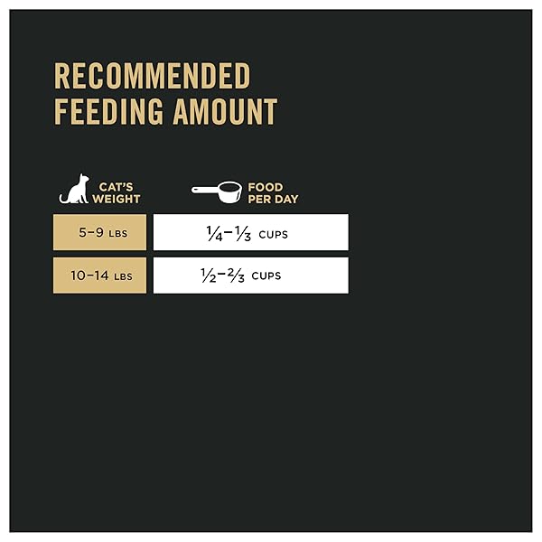 PURINA PRO PLAN SENIOR CAT FOOD WITH PROBIOTICS FOR CATS, CHICKEN AND RICE FORMULA – 3.2 LB. BAG
