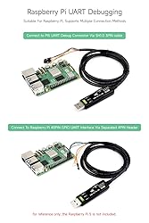 Waveshare Industrial USB to TTL (D) Serial