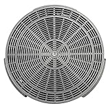 Golden Vantage Carbon Filter / Charcoal Filter for Ductless / Ventless Installation & Replacement for Range Hood Model GVW36-B02CF / GVW36-B02 / GVW30-B02CF / GV-B02-75 / GV-B02-90