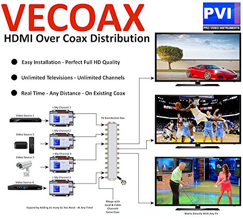image for PVI ProVideoInstruments MINIMOD 2 Vecoax | HDMI to Coax Modulator to d