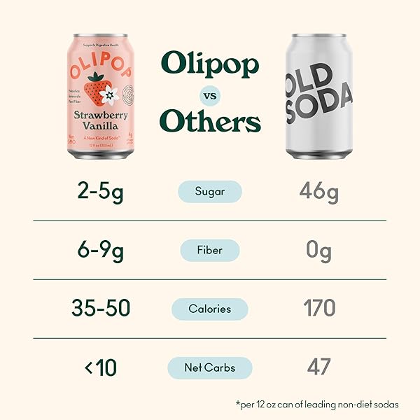 OLIPOP PREBIOTIC SODA POP, STRAWBERRY VANILLA, PANTRY PACK PACKED WITH PREBIOTICS, FIBER, AND BOTANICALS, GLUTEN FREE, VEGAN, GMO FREE, 12OZ (12-CANS)