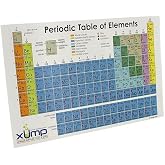 Periodic Table Reference Card - 10 pack