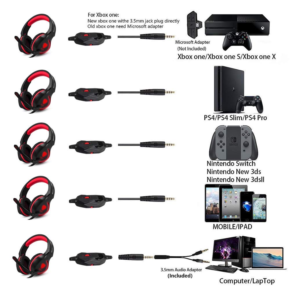 BUTFULAKE Gaming Headset for PS4, Xbox One, Xbox One S, PC, Nintendo Switch, Mac, Laptop, Computer, 3.5mm Wired Over Ear Gaming Headphones with LED Light & Noise Cancelling Microphone, Red