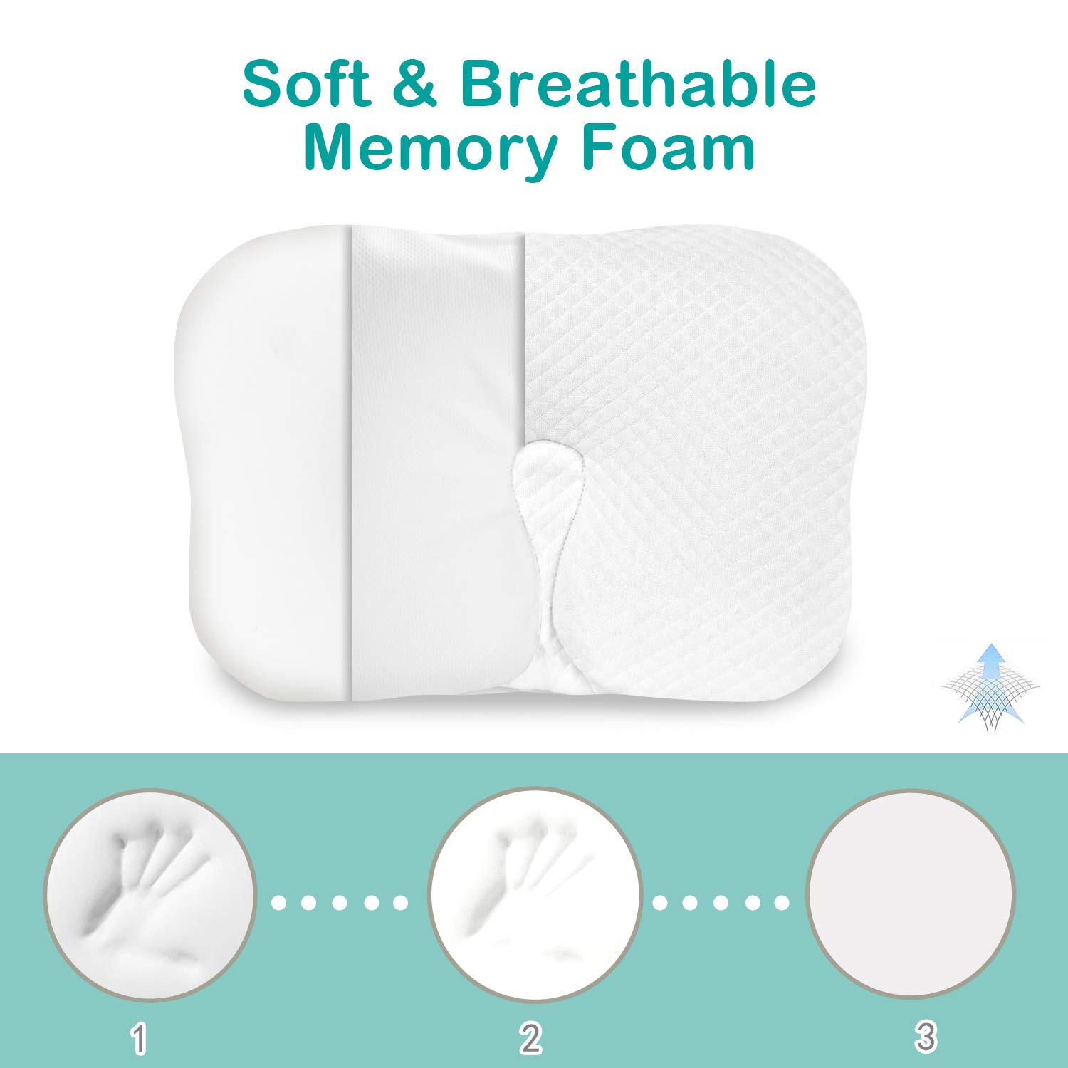 BAMMAX Newborn Pillow, Baby Newborn Pillow Flat Head, Infant Sleeping Pillow, Soft Breathable Memory Foam Baby Head Shaping Pillow Prevent Infant Flat Head Symptom Head Support for Baby 0-12 Months : Baby