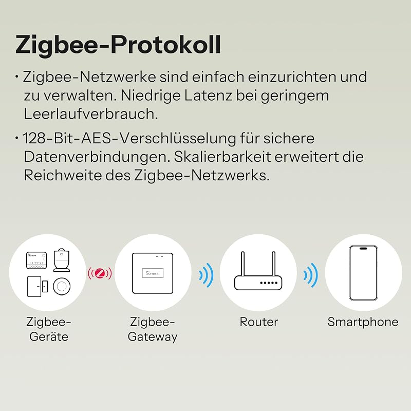 MINI Duo 2-Kanal Zigbee Smart-Schalter, Zigbee 3.0, 16A Gesamtlast, Fernsteuerung über Zigbee Hub, Neutralleiter erforderlich, kompatibel mit Alexa/Google, 2er-Pack