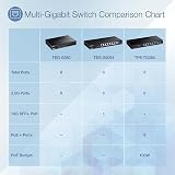 TRENDnet 8-Port 2.5G Unmanaged Gaming Network Switch TEG-S380 40Gbps Fanless view 10