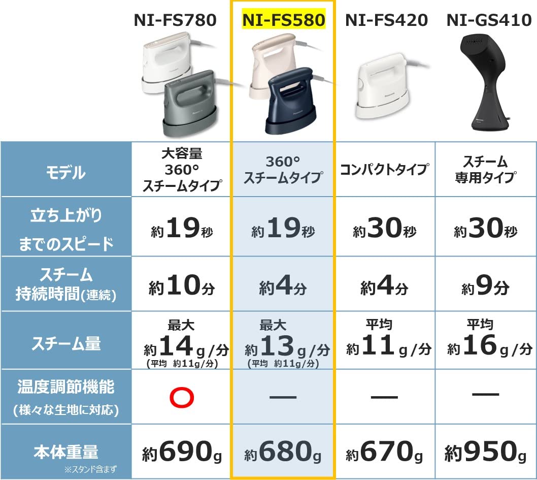 Panasonic NI-FS580-A Clothes Steamer, 360° Powerful Steam, Compact Type, Gray Navy