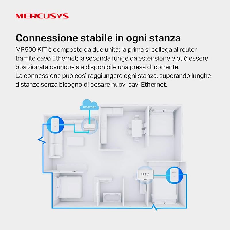 MP500 KIT Powerline AV1000Mbps HomePlug AV2 Plug & Play per Casa
