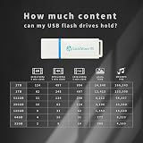 LinkMore NR34 128GB USB 3.2 Flash Drive 3.1 Gen 2x1 120MB/s Read 60MB/s Write view 5