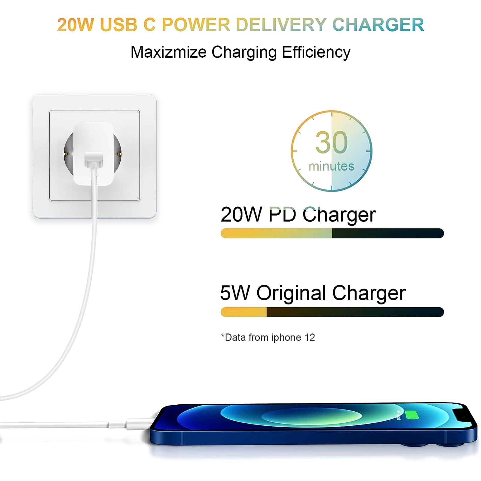 20W USB‑C Power Adapter für Apple, USBC Netzteil Stecker Schnellladegerät Ladestecker Ladegerät für iPhone 17 16 15 14 13 12 11/16 17 Pro/15 16 Pro Max/16 15 Plus /13 12 Pro Max/Mini, iPad, AirPods 5