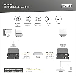 HDMI KVM Extender Over IP, Set