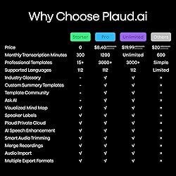 Plaud Note AI Voice Recorder, Voice Recorder