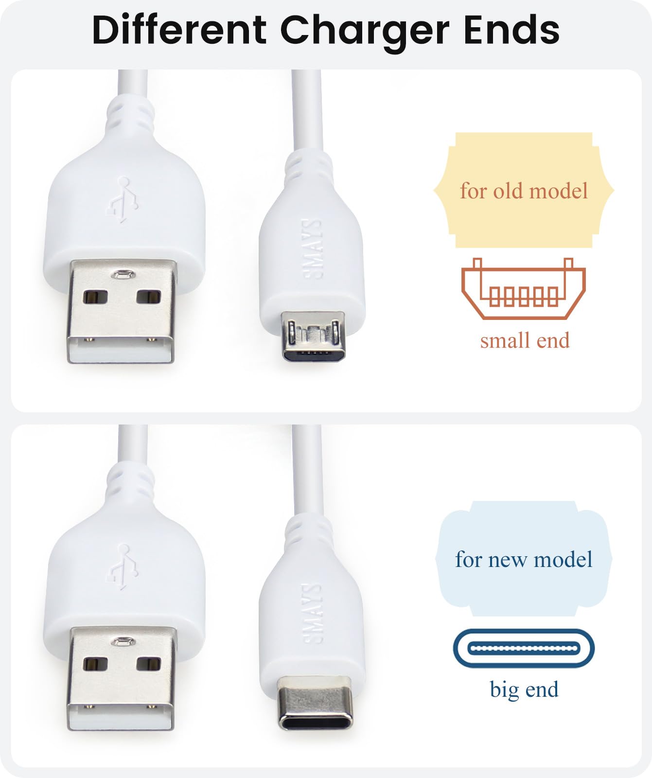 Charger Cord Replacement for Kindle Fire, Paperwhite, Amazon Fire Tablet, Oasis e-Reader - White 6 ft