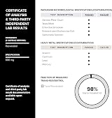 Toniiq Resveratrol 98% Pure Trans Resveratrol 600mg 60 Caps view 6