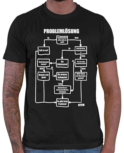 HARIZ Herren T-Shirt Problemlösung Es Gibt Kein Problem Männer Sprüche Inkl. Geschenk Karte
