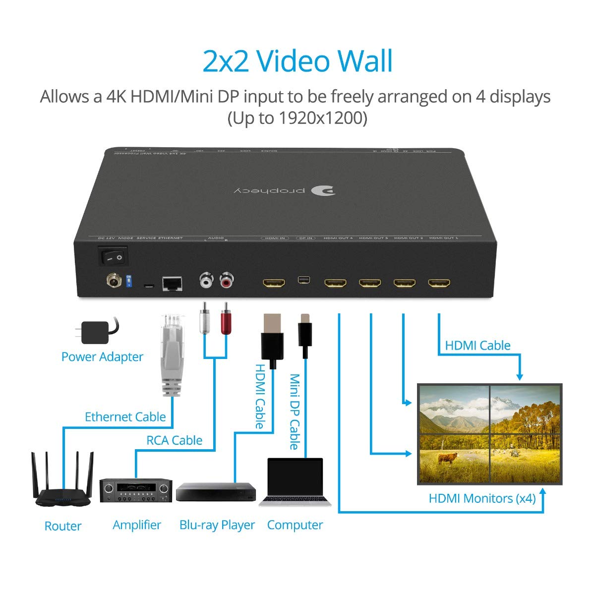 gofanco Prophecy 4K HDMI 2x2 ビデオウォールコントローラー&プロセッサー - 最大4K/60Hz YUV 4:4 HDMIまたはmDP 1.2入力 ベゼル補正 ファンレス カスケード(2x2、1x3、3x1、1x4、4x1、3x3、4x4に対応)